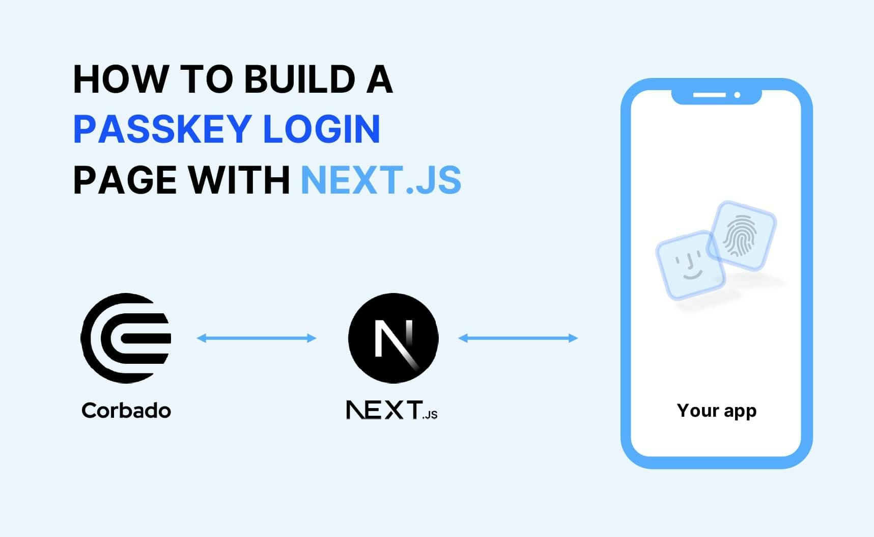 nextjs-passkeys